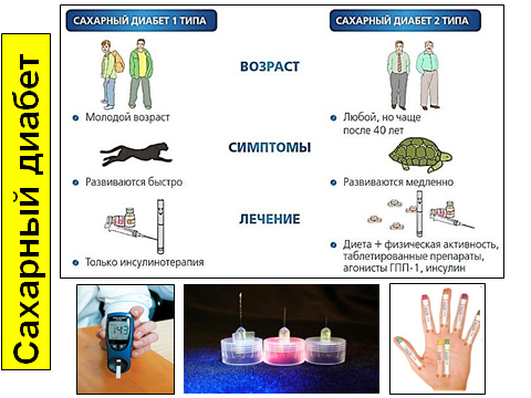 Сахарный диабет презентация терапия