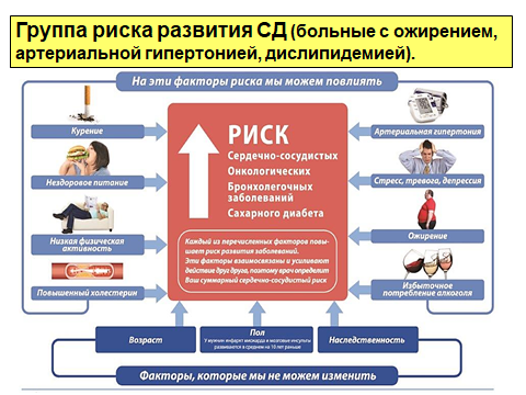 Карта сестринского процесса при сахарном диабете у детей