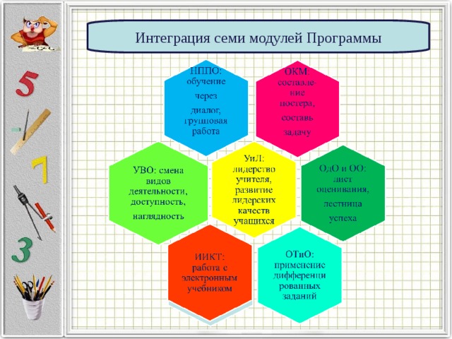 План серии уроков включающих 7 модулей программы