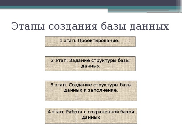 Работа создание баз данных