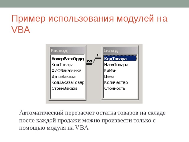 Пример использования модулей на VBA Автоматический перерасчет остатка товаров на складе после каждой продажи можно произвести только с помощью модуля на VBA 