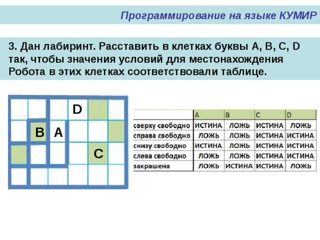 Программирование на языке КУМИР 3. Дан лабиринт. Расставить в клетках буквы A, B, C, D так, чтобы значения условий для местонахождения Робота в этих клетках соответствовали таблице. D А В С 