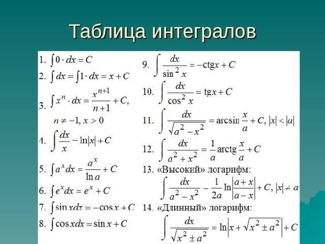 Первообразная натурального. Вычисление интегралов формулы. Таблица неопределенных интегралов математика. Неопределенный интеграл таблица интегралов. Таблица первообразных интегралов.