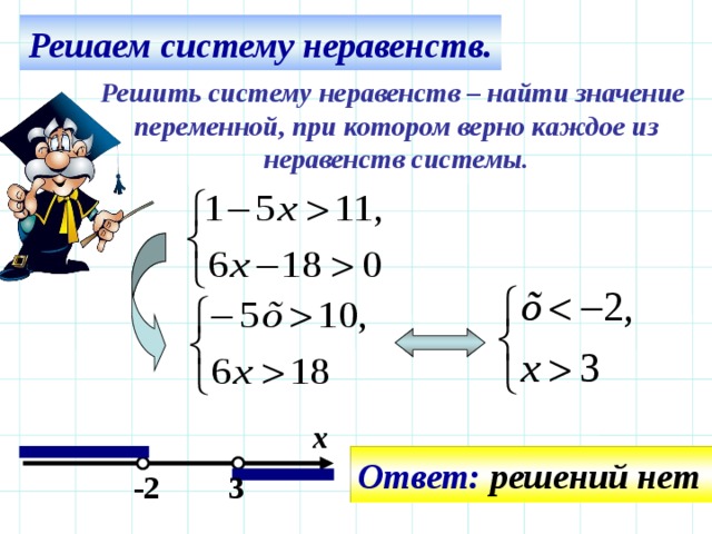 Решаем систему неравенств. Решить систему неравенств – найти значение переменной, при котором верно каждое из неравенств системы. х Ответ: решений нет -2 3 