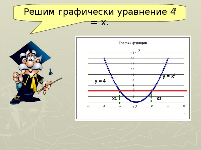 Решите графически 3 x 2 x. Графически уравнение 4/x=5-x. Решите графически уравнение x^2=4:x. 2x^2=4x графически уравнение. Решите графически уравнение 4/x x.