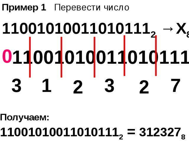 Пример 1 Перевести число 11001010011010111 2  →Х 8 0 11001010011010111 7 3 1 3 2 2  Получаем:  11001010011010111 2 = 312327 8 