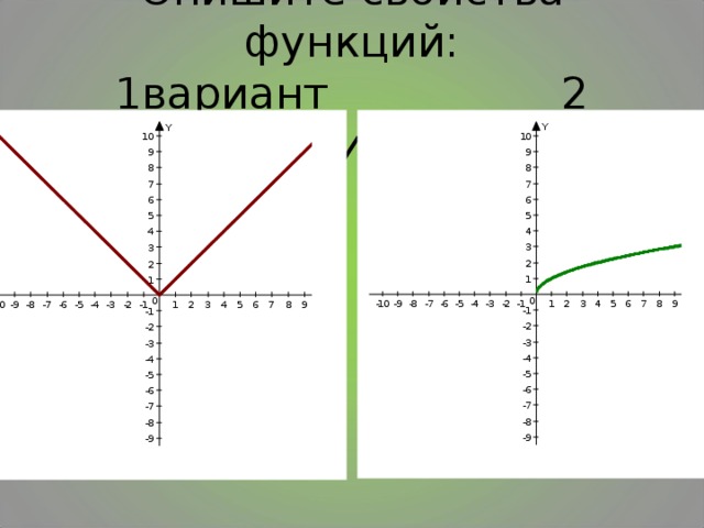 Свойства функции вариант 2