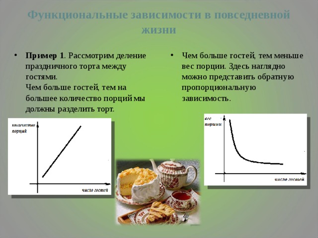 Функциональные зависимости в повседневной жизни Пример 1 . Рассмотрим деление праздничного торта между гостями.  Чем больше гостей, тем на большее количество порций мы должны разделить торт.  Чем больше гостей, тем меньше вес порции. Здесь наглядно можно представить обратную пропорциональную зависимость.  