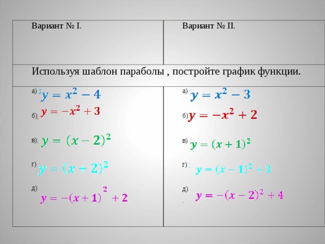 Вариант № I. Вариант № II. Используя шаблон параболы , постройте график функции. а)  ;  а)  ; б)  ; в)  ; г) ; д) б) ; в) ; г) д)  . 