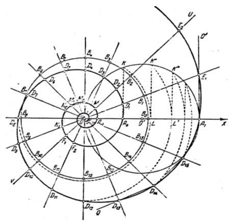 Логарифмическая спираль проект