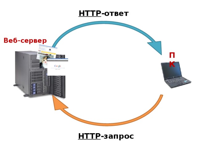 Как развернуть проект на сервере