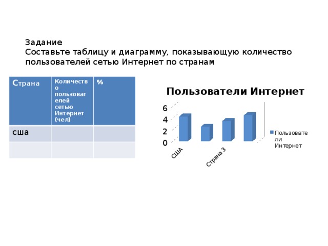 На диаграмме показано количество зарегистрированных пользователей некоторого сайта по странам мира