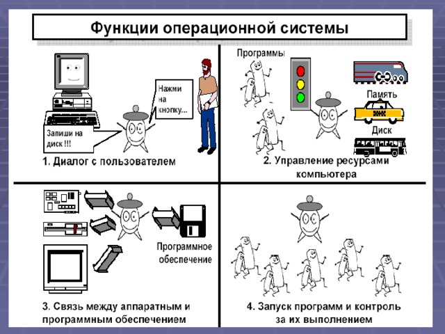 Операционная система проект 9 класс