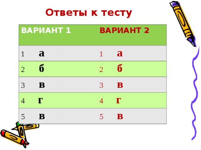     Ответы к тесту ВАРИАНТ 1 1  а ВАРИАНТ 2  2  б 1  а 3  в 2  б 4  г 3  в 5  в 4  г 5  в 