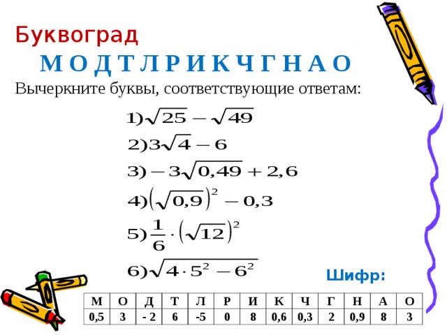 Буквоград  М О Д Т Л Р И К Ч Г Н А О Вычеркните буквы, соответствующие ответам: Шифр:  М 0,5 О Д 3 - 2 Т 6 Л Р -5 И 0 К 8 0,6 Ч 0,3 Г 2 Н 0,9 А О 8 3 