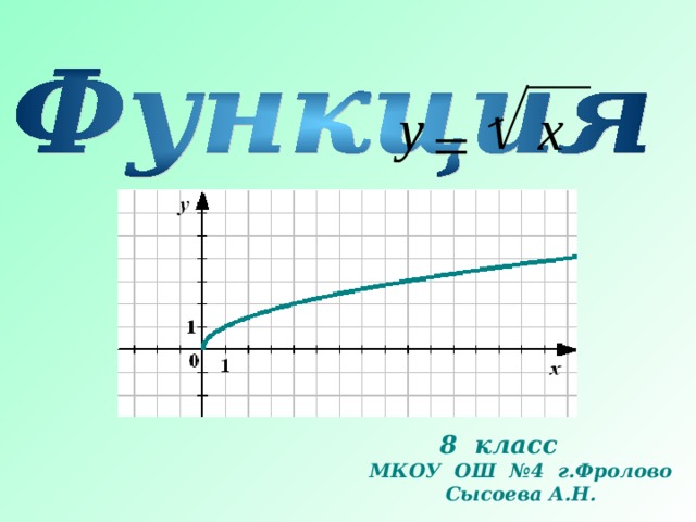 х  у  8 класс  МКОУ ОШ №4 г.Фролово Сысоева А.Н.  