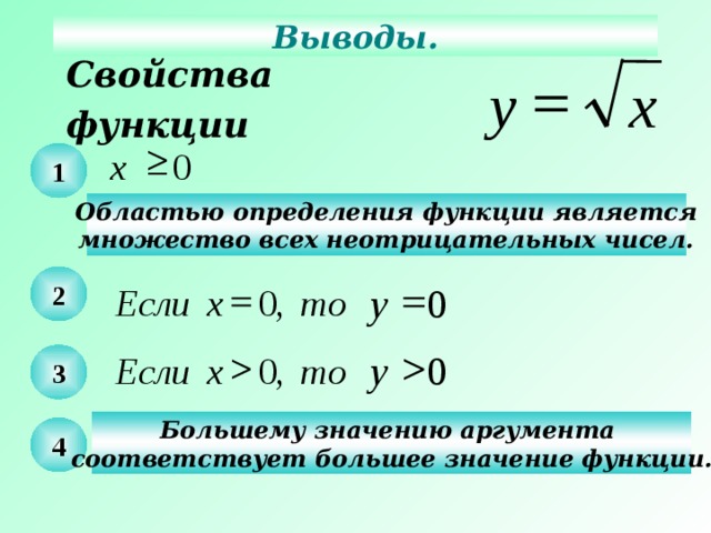 Выводы. Свойства функции   х у  0 х 1 Областью определения функции является множество всех неотрицательных чисел. 2   у 0 , 0 Если х то Действия – последовательно щелчком мышки по пустому полю слайда.   0 у 3 0 то Если х , Большему значению аргумента соответствует большее значение функции. 4 11 