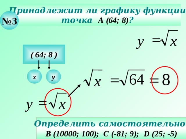 Принадлежит ли графику функции точка А (64; 8) ? № 3  х у ( 64; 8 )  х у х Действия – последовательно щелчком мышки по пустому полю слайда.  х у Определить самостоятельно. В (10000; 100); С (-81; 9); D (25; -5) 15 