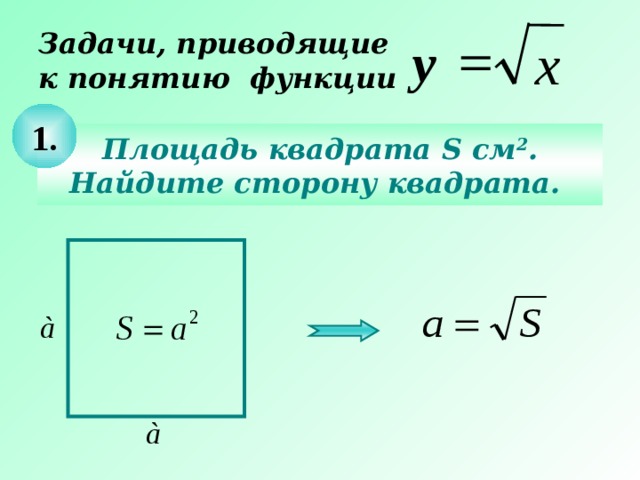 Задачи, приводящие  к понятию функции  у х 1. Площадь квадрата S см 2 . Найдите сторону квадрата. Действия на слайде – последовательно щелчком мышки. 5 