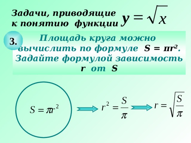  Задачи, приводящие  к понятию функции у х 3. Площадь круга можно вычислить  по формуле S = π r 2 . Задайте формулой зависимость r  от S Действия на слайде – последовательно щелчком мышки. 7 
