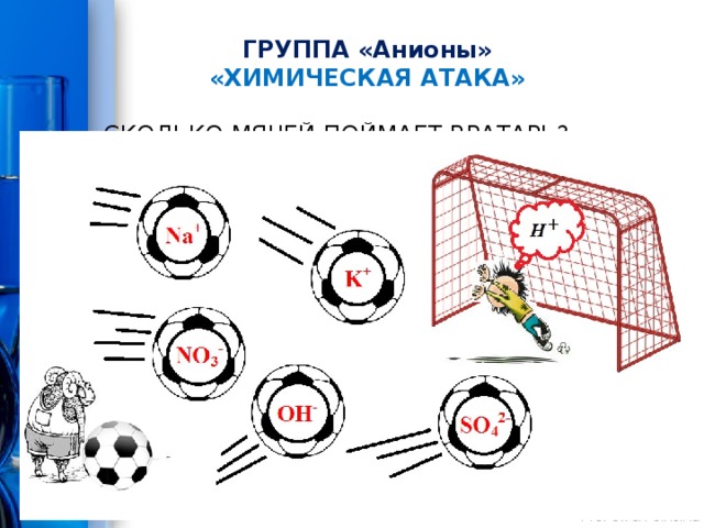 ГРУППА «Анионы»  «ХИМИЧЕСКАЯ АТАКА»     СКОЛЬКО МЯЧЕЙ ПОЙМАЕТ ВРАТАРЬ? 
