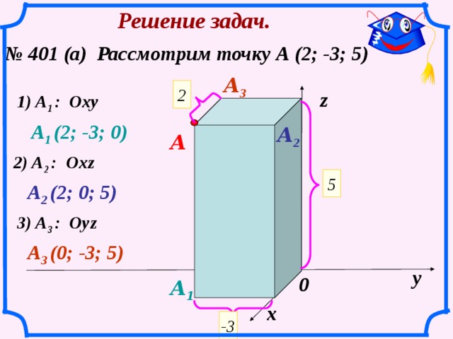 Решение задач. № 401 (а) Рассмотрим точку А (2; -3; 5) A 3 2 z 1) A 1 : Oxy A 1 (2; -3; 0) A 2 A 2) A 2 : Oxz 5 A 2 (2; 0; 5) 3) A 3 : Oyz A 3 (0; -3; 5) у 0 A 1 х -3 