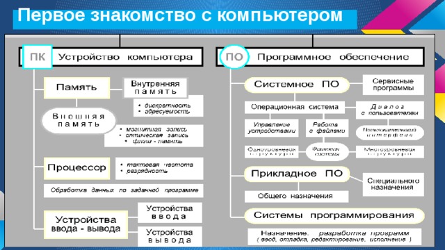 Первое знакомство с компьютером 