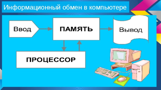 Информационный обмен в компьютере 