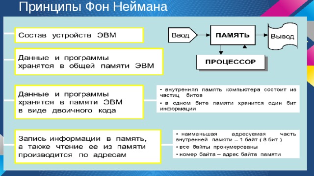 Признаки характеризующие неймановскую схему построения компьютера