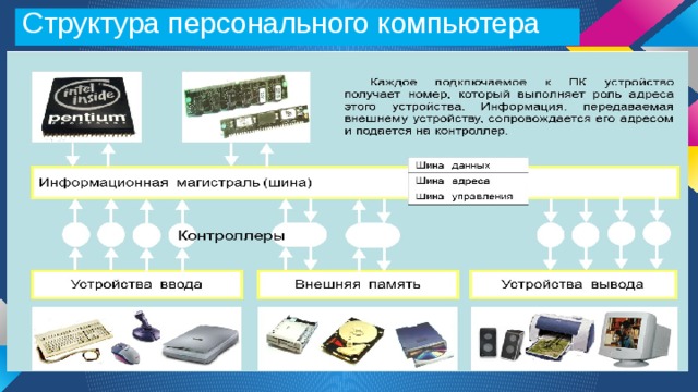Структура персонального компьютера 