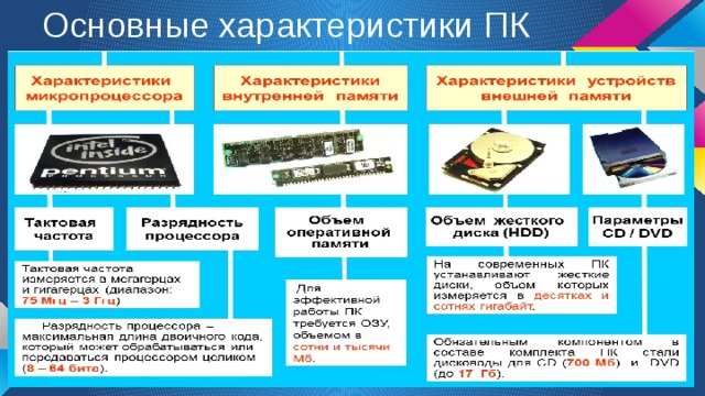 Основные характеристики персонального компьютера