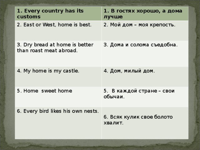 Proverbs about travelling english. Every has its customs. There is no place like home. Every has its customs. Every has its customs.
