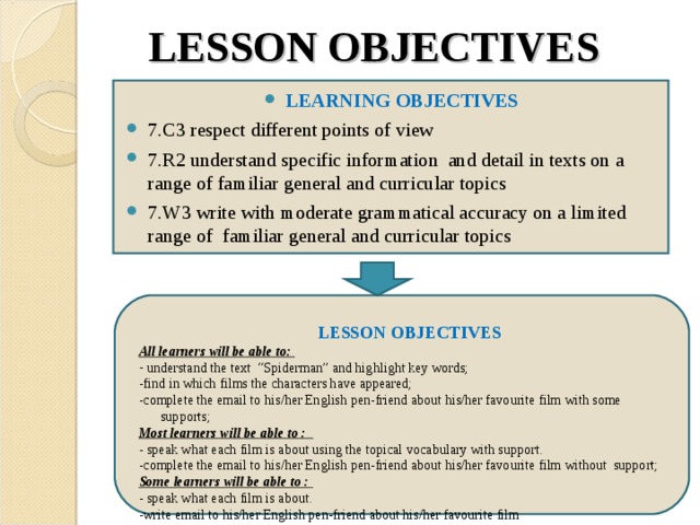 Give simple information about the pictures using. Learning objectives. Lesson objectives. What is Lesson objective. Objectives for the Lesson.
