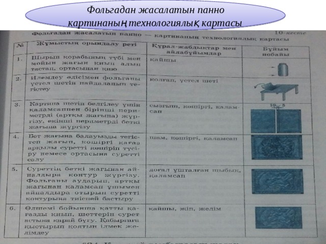  Фольгадан жасалатын панно картинаның технологиялық картасы   