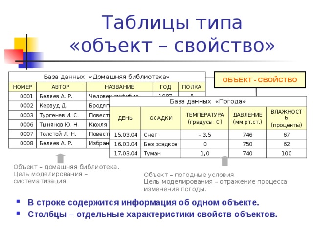 Таблица объекта объекта 1