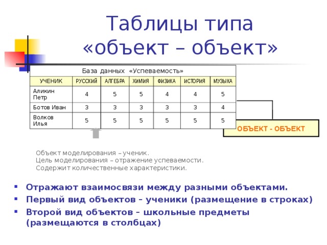 Таблица типа объект объект