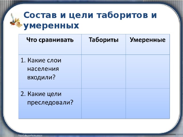 Табориты какие слои населения. Таблица по истории 6 класс таблица 6 умеренных таборитов. Состав и цели табориоов и уме. Состав и цели таборитов и умеренных. Цели таборитов и умеренных.