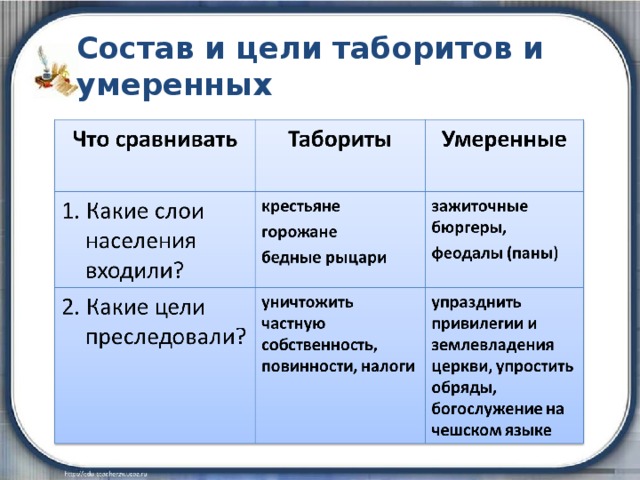 Какие слои населения поддерживали