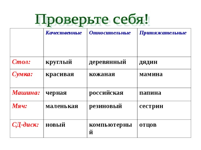 Стол: Качественные круглый Сумка: Относительные Притяжательные Машина: деревянный красивая Мяч: черная кожаная дядин мамина маленькая СД-диск: российская папина резиновый новый сестрин компьютерный отцов 