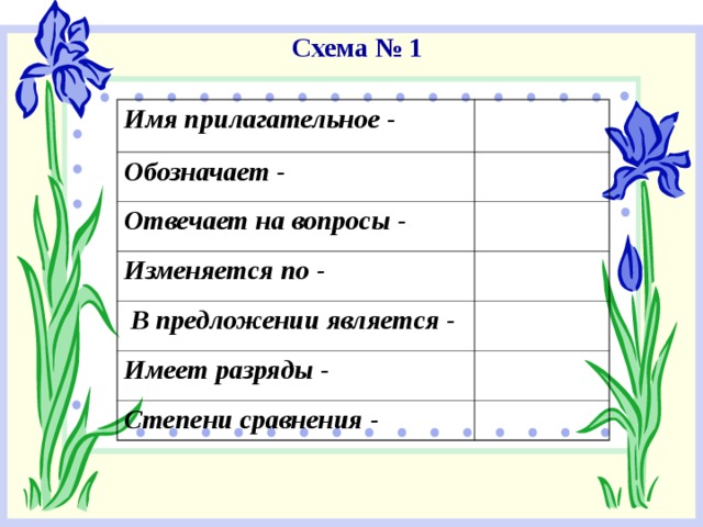 Схема № 1 Имя прилагательное - Обозначает - Отвечает на вопросы - Изменяется по -  В предложении является - Имеет разряды - Степени сравнения - 
