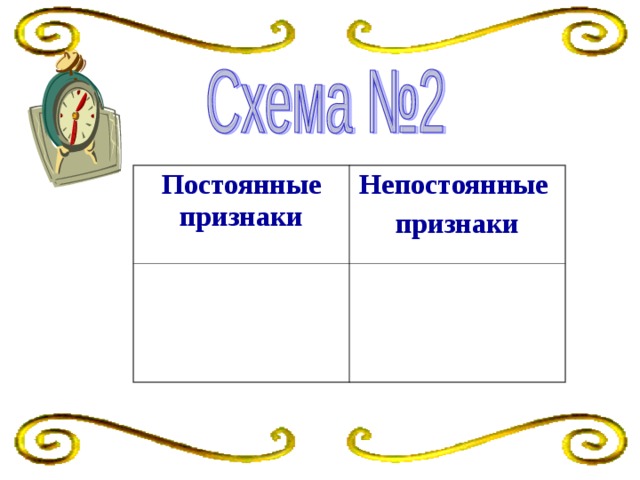 Постоянные признаки Непостоянные признаки 