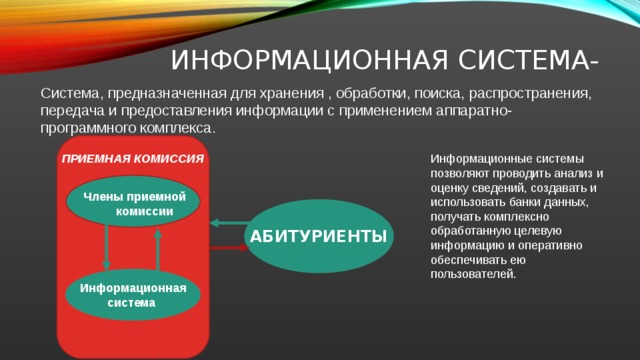 Информационная система- Система, предназначенная для хранения , обработки, поиска, распространения, передача и предоставления информации с применением аппаратно- программного комплекса. ПРИЕМНАЯ КОМИССИЯ Информационные системы позволяют проводить анализ и оценку сведений, создавать и использовать банки данных, получать комплексно обработанную целевую информацию и оперативно обеспечивать ею пользователей. Члены приемной комиссии АБИТУРИЕНТЫ Информационная система