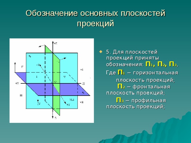 На проекционном чертеже две оси обозначаются выберите один ответ a y b x c z