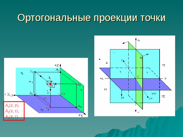 Техника фото проекций