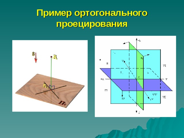 Изображения полученные на плоскостях координатного угла и совмещенные в одну плоскость называют