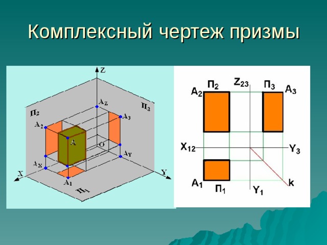 Виды комплексных чертежей