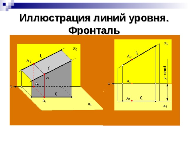 Иллюстрация линий уровня. Фронталь 