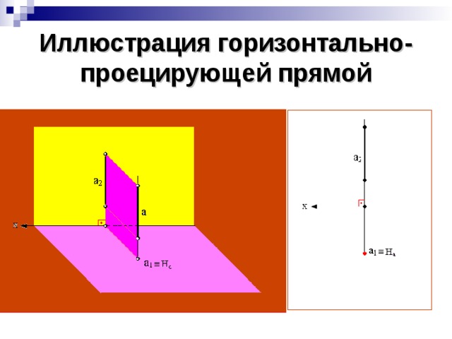 Иллюстрация горизонтально-проецирующей прямой 