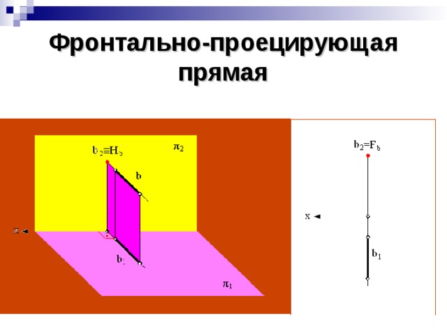 Фронтально-проецирующая прямая 