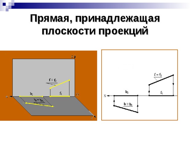 Прямая, принадлежащая плоскости проекций 